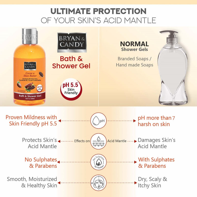 Cocoa  & Shea Bath and Shower Gel 300 ML Bryan & Candy