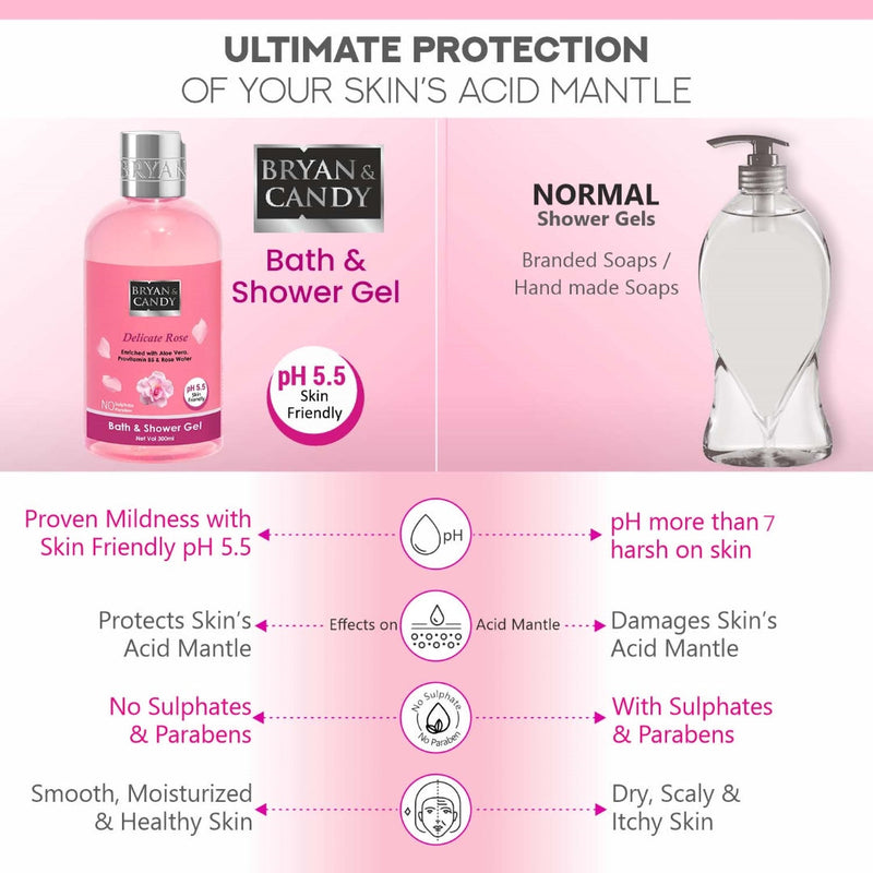 Delicate Rose Bath And Shower Gel 300 Ml Bryan & Candy